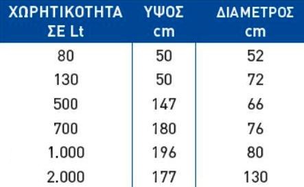 ΤΥΠΟΥ 30