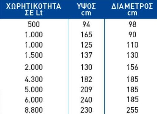 ΤΥΠΟΥ 40